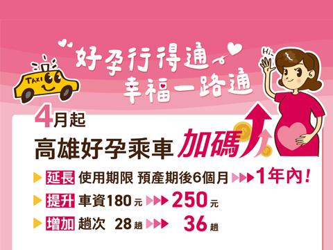 「好孕行得通」孕婦產檢交通乘車補助自115年4月起調升補助金額