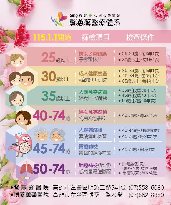 「6癌篩檢」送媽咪健康禮